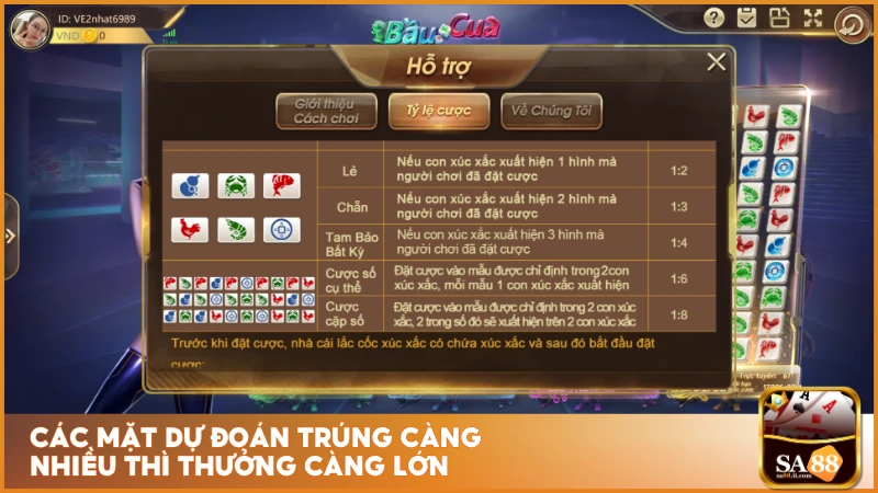 Các mặt dự đoán trúng càng nhiều thì thưởng càng lớn