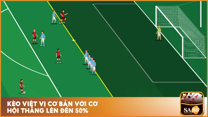 Kèo việt vị cơ bản với cơ hội thắng lên đến 50%